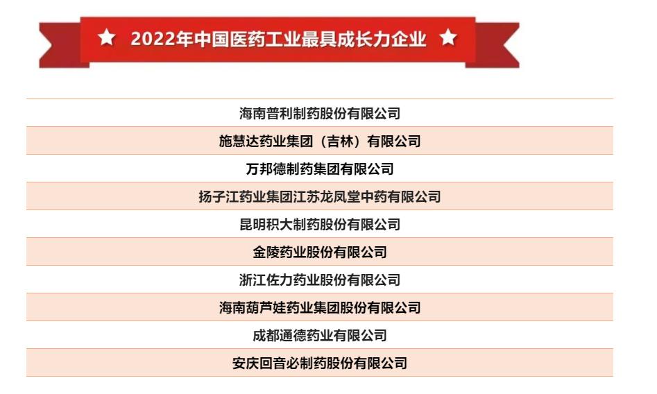 尊龙凯时药业荣登“中国医药工业最具生长力企业”十强榜单 | 公司新闻 | 尊龙凯时药业